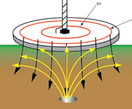searchcoil-tech-sheet-page4-image3.png searchcoil-tech-sheet-page4-image3.png